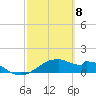 H Caldwell Pier tide chart for Monday, March 8, 2021