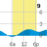 H Caldwell Pier tide chart for Tuesday, March 9, 2021