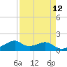 H Caldwell Pier tide chart for Monday, April 12, 2021
