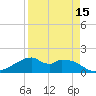 H Caldwell Pier tide chart for Thursday, April 15, 2021