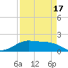 H Caldwell Pier tide chart for Saturday, April 17, 2021