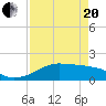 H Caldwell Pier tide chart for Tuesday, April 20, 2021