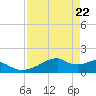 H Caldwell Pier tide chart for Thursday, April 22, 2021