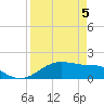H Caldwell Pier tide chart for Monday, April 5, 2021