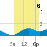 H Caldwell Pier tide chart for Tuesday, April 6, 2021