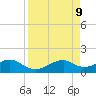 H Caldwell Pier tide chart for Friday, April 9, 2021