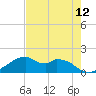H Caldwell Pier tide chart for Wednesday, May 12, 2021