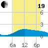 H Caldwell Pier tide chart for Wednesday, May 19, 2021