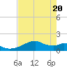 H Caldwell Pier tide chart for Thursday, May 20, 2021