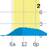 H Caldwell Pier tide chart for Sunday, May 2, 2021