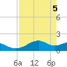 H Caldwell Pier tide chart for Wednesday, May 5, 2021