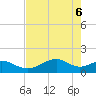 H Caldwell Pier tide chart for Thursday, May 6, 2021