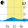 H Caldwell Pier tide chart for Thursday, June 17, 2021