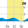 H Caldwell Pier tide chart for Sunday, June 20, 2021