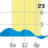 H Caldwell Pier tide chart for Wednesday, June 23, 2021