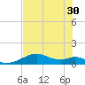 H Caldwell Pier tide chart for Wednesday, June 30, 2021