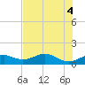 H Caldwell Pier tide chart for Friday, June 4, 2021
