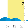 H Caldwell Pier tide chart for Monday, June 7, 2021