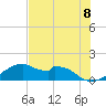 H Caldwell Pier tide chart for Tuesday, June 8, 2021