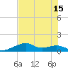 H Caldwell Pier tide chart for Thursday, July 15, 2021