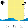 H Caldwell Pier tide chart for Saturday, July 17, 2021