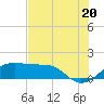 H Caldwell Pier tide chart for Tuesday, July 20, 2021