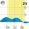 H Caldwell Pier tide chart for Friday, July 23, 2021