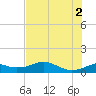H Caldwell Pier tide chart for Friday, July 2, 2021