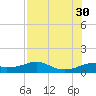 H Caldwell Pier tide chart for Friday, July 30, 2021