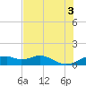 H Caldwell Pier tide chart for Saturday, July 3, 2021