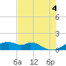 H Caldwell Pier tide chart for Sunday, July 4, 2021