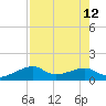 H Caldwell Pier tide chart for Thursday, August 12, 2021