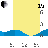 H Caldwell Pier tide chart for Sunday, August 15, 2021
