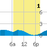 H Caldwell Pier tide chart for Sunday, August 1, 2021
