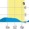 H Caldwell Pier tide chart for Thursday, August 5, 2021