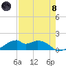 H Caldwell Pier tide chart for Sunday, August 8, 2021