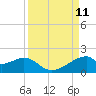 H Caldwell Pier tide chart for Saturday, September 11, 2021
