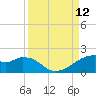 H Caldwell Pier tide chart for Sunday, September 12, 2021