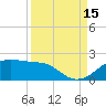 H Caldwell Pier tide chart for Wednesday, September 15, 2021