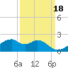 H Caldwell Pier tide chart for Saturday, September 18, 2021