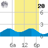 H Caldwell Pier tide chart for Monday, September 20, 2021