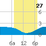 H Caldwell Pier tide chart for Monday, September 27, 2021