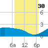 H Caldwell Pier tide chart for Thursday, September 30, 2021