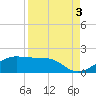 H Caldwell Pier tide chart for Friday, September 3, 2021
