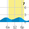 H Caldwell Pier tide chart for Tuesday, September 7, 2021