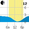 H Caldwell Pier tide chart for Tuesday, October 12, 2021