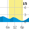 H Caldwell Pier tide chart for Friday, October 15, 2021