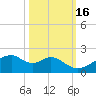 H Caldwell Pier tide chart for Saturday, October 16, 2021