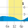 H Caldwell Pier tide chart for Friday, October 1, 2021