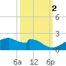 H Caldwell Pier tide chart for Saturday, October 2, 2021
